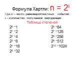 Формула Хартли: n = 2i. Таблица степеней 20 =1 26 =64 21 =2 27 =128 22 =4 28 =256 23 =8 29 =512 24 =16 210 =1024 25 =32. Где n – число равновероятностных событий. i – количество полученной информации