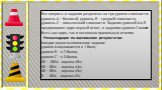 Все вопросы и задания разделены на три уровня сложности: уровень А – базовый, уровень В – средней сложности, уровень С – повышенной сложности. Задания уровней А и В предполагают один верный ответ, в заданиях уровня С может быть как один, так и несколько правильных ответов. Рекомендации по оцениванию