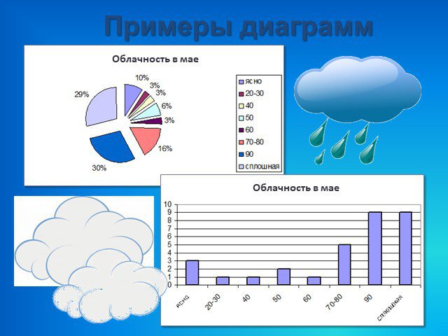 Проект с диаграммой пример