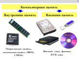 5. Компьютерная память. Внутренняя память. Внешняя память. Оперативная память, постоянная память (BIOS, CMOS). Жесткий диск, флешка, DVD-диск