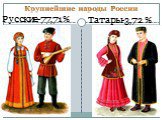 Крупнейшие народы России. Русские-77,71 % Татары-3,72 %