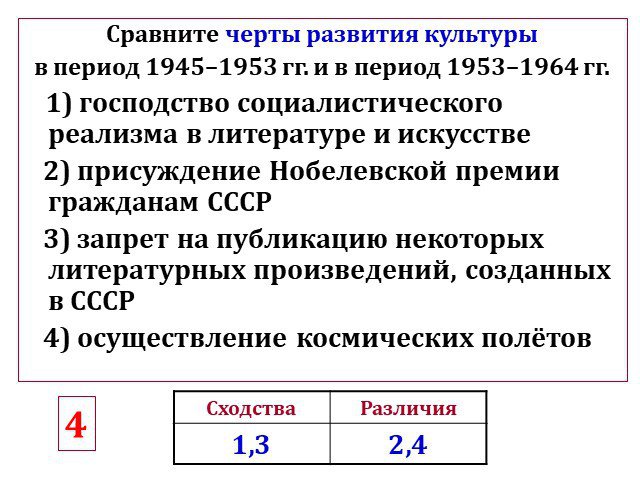 Сравните развитие. Черты развития культуры в 1945-1953 гг. Развитие культуры в период 1953-1964. Черты развития культуры в 1945 1953. Черты культуры СССР В 1953-1964.