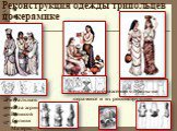 Реконструкция одежды трипольцев по керамике. Ритуальная одежда жриц Великой богини Матери. Женские изображения одежды на керамике и их реконструкция