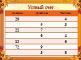 Умножение на 1 (3 класс) Слайд: 5