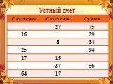 Умножение на 1 (3 класс) Слайд: 6