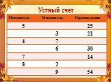 Умножение на 1 (3 класс) Слайд: 7