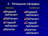 Младшие офицеры. Младший лейтенант Лейтенант Старший лейтенант Капитан. Младший лейтенант Лейтенант Старший лейтенант Капитан-лейтенант