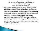 Придется потрудиться, ведь дети умеют заметать следы: 56% пытаются скрыть то, чем занимаются в интернете (10% удаляют историю поиска в браузере после каждой сессии, 16% устанавливают на своем устройстве пароль, 18% выходят в Сеть, пока родителей нет рядом). Тем не менее детей нужно учить ответственн