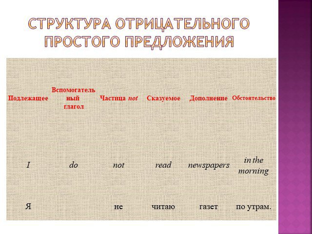 Структура на английском. Структура отрицательного предложения. Структура простого предложения. Простое предложение структура простого предложения. По строению простое предложение.