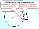 x y O. Окружность с центром в начале системы координат Oxy и радиусом, равным единице, называется единичной, а ограниченный ей круг – тригонометрическим. Единичная окружность