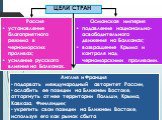 ЦЕЛИ СТРАН. Россия установление благоприятного режима в черноморских проливах; усиление русского влияния на Балканах. Османская империя подавление национально-освободительного движения на Балканах; возвращение Крыма и контроля над черноморскими проливами. Англия и Франция подорвать международный авт