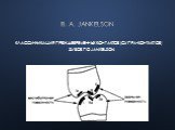 В. A. Jankelson. Классификация преждевременных контактов (супра-контактов) зубов по Jankelson