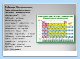 Таблица Менделеева, (или периодическая система химических элементов) - это таблица, которая квалифицирует химические элементы по различным свойствам, зависящим от заряда атомного ядра. Эта система выражает, в виде таблицы, периодический закон химических элементов, который в 1869 году открыл Русский 