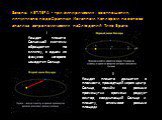 Законы КЕПЛЕРА - три эмпирических соотношения, интуитивно подобранных Иоганном Кеплером на основе анализа астрономических наблюдений Тихо Браге. I Каждая планета Солнечной системы обращается по эллипсу, в одном из фокусов которого находится Солнце. II Каждая планета движется в плоскости, проходящей 
