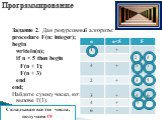 Задание 2. Дан рекурсивный алгоритм: procedure F(n: integer); begin writeln(n); if n. Складывая все эти числа, получаем 49