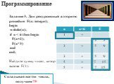 Задание 3. Дан рекурсивный алгоритм: procedure F(n: integer); begin writeln(n); if n. Складывая все эти числа, получаем 79