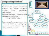 Задание 5. Дан рекурсивный алгоритм: procedure F(n: integer); begin writeln(n); if n  F(2) F(4) F(3) F(8) F(5) F(6) 8+4+5+2+3+4+6+8+5=45. Построенное дерево позволяет ответить на более сложный вопрос: «Что напечатает программа?» Выписав значения узлов в порядке построения, получим: 2 4 8 5 3 6 4 8 5