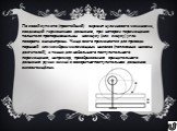 По своей сути это (простейший) вариант кулачкового механизма, создающий гармоничное движение, при котором перемещения толкателя пропорциональны косинусу (или синусу) угла поворота эксцентрика. Чаще всего применяется для привода поршней или мембран маломощных насосов (топливные насосы двигателей), а 