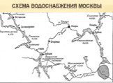 Схема водоснабжения Москвы