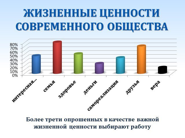 Ценности современного общества презентация