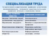 За время своего существования профессии качественно эволюционировали, менялся их характер, статус, одни профессии исчезали и появлялись новые.