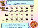 Выбор ответа с соответствующей буквой загаданного слова: 17-в; 7-л; 0,1-и; 14-с; 0,2-а; 25-к. Найдите пропущенные числа и узнай слово. -101 :3 +37 :5 3 .0,3 +4,1 :100 0,45 :9 .6 5,6 :0,7 +4,8 слово 99 33 70 14 0,9 5 0,05 0,1 0,3 7 8 0,4 с и л а. Это слово-сила. Девиз урока: Сила-в знаниях! Я ищу-зна