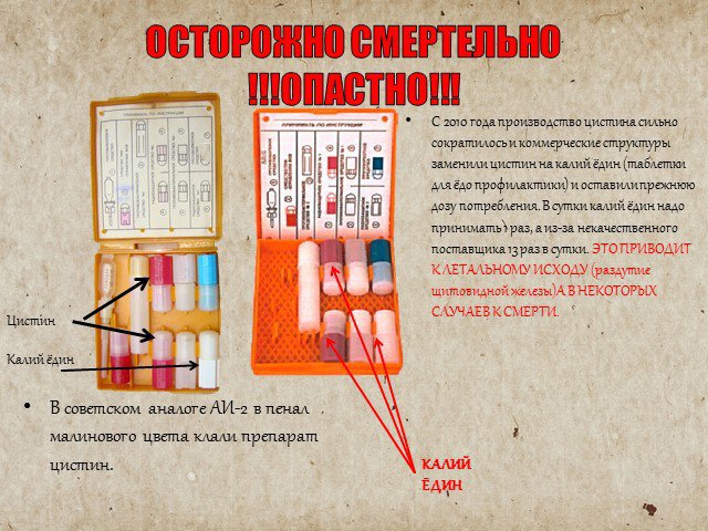 Аптечка индивидуальная презентация