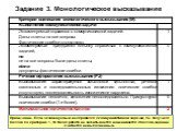 Задание 3. Монологическое высказывание. * Примечание. Если экзаменуемый не справился с коммуникативной задачей, т.е. получил 0 баллов по критерию 1, то такая работа не засчитывается и оценивается 0 баллов, задание считается невыполненным.