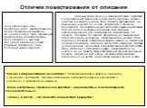 Отличие повествования от описания. Заяц выскочил из лесу и побежал полем. Берестов и стремянный закричали во всё горло, пустили собак и следом поскакали во весь опор. Лошадь Муромского, не бывавшая никогда на охоте, испугалась и понесла. Муромский, провозгласивший себя отличным наездником, дал ей во