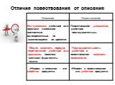 Устный ОГЭ. Говорение. Работа над функционально-смысловыми типами речи Слайд: 61