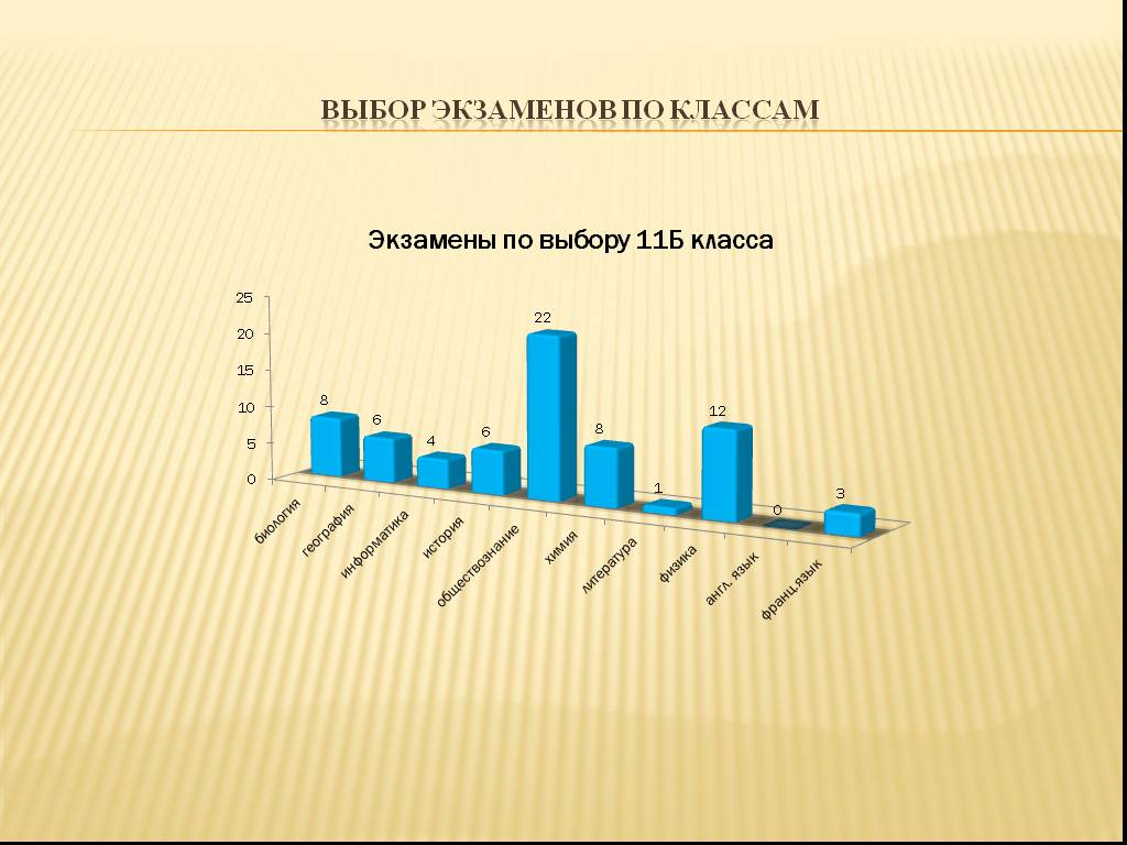 Выбор 11. Экзамены по выбору в 11 классе.