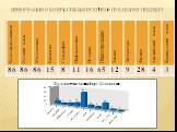 Информация о количестве выпускников по каждому предмету