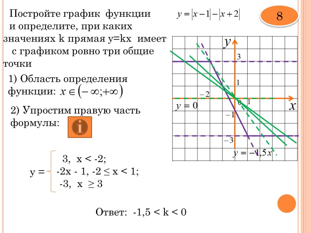 Постройте график функции y 1 5 4. График функции задания. Построение графиков ОГЭ. Задания на построение графиков ОГЭ. Постройте график функции и определите.