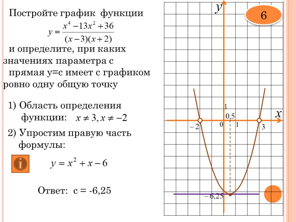 Функция задания формулой y x. Постройте график функции при каких значениях. Построить график функции y. Построить график функции и определить при каких значениях прямая.... Задание на построение графиков функций.