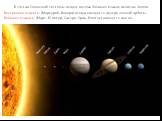 В состав Солнечной системы входят восемь больших планет, включая Землю. Внутренние планеты (Меркурий, Венера) всегда находятся внутри земной орбиты. Внешние планеты (Марс, Юпитер, Сатурн, Уран, Нептун) движутся вне её.
