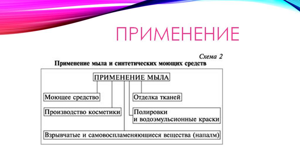 Презентация мыло по химии