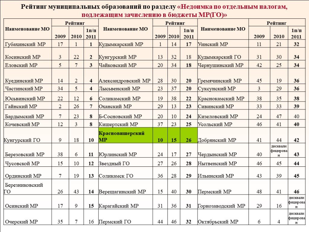Расписание автобусов пермь пермское