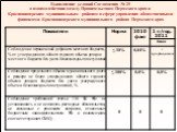 Об итогах социально-экономического развития Красновишерского муниципального района Слайд: 5