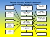 Напрям діяльності Великобудищанської спеціалізованої школи І-ІІІ ступенів