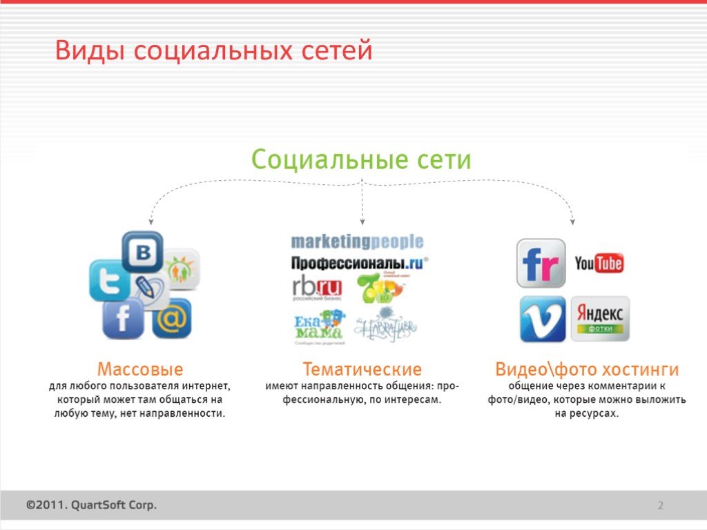 Информация о социальных сетях. Виды социальных сетей. Типы социальных сетей в интернете. Социальные сети примеры. Социальные сети список.