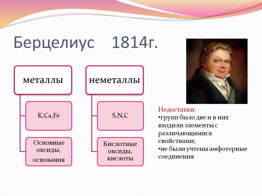 Классификация химических элементов. Классификация химических элементов Берцелиуса. Йёнс Якоб Берцелиус открытия в химии. Классификация Берцелиуса таблица. 1815 Берцелиус.