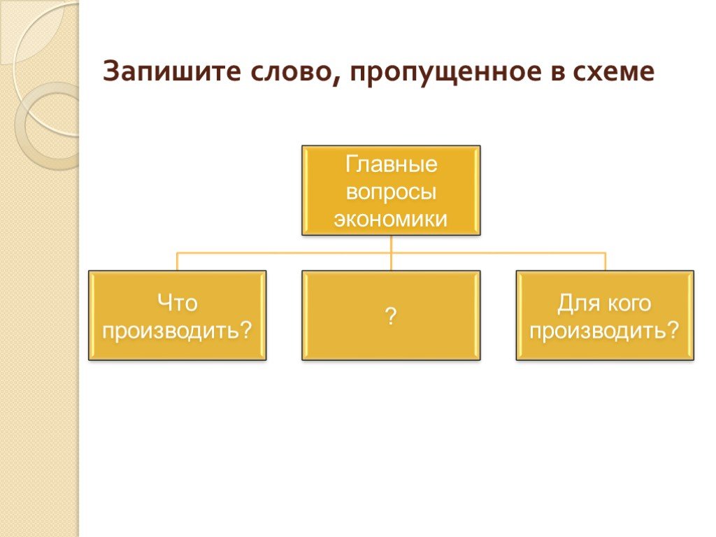 План урока по экономике 10 класс