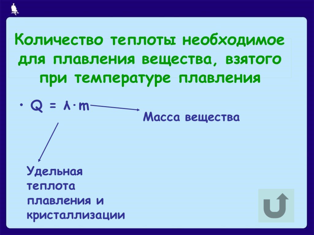 Количество теплоты необходимое для плавления тела. Количество теплоты необходимое для плавления. Количество теплоты необходимое для п.