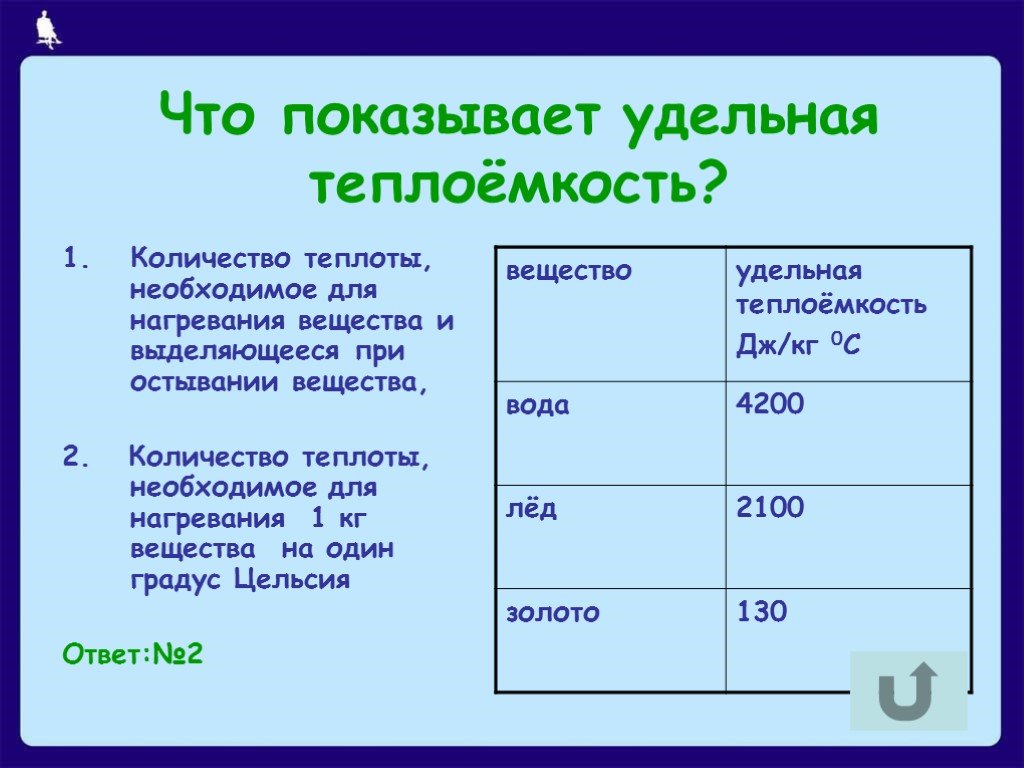 Удельная теплоемкость графита. Таблица Удельной теплоемкости веществ. Что показывает Удельная теплоемкость. Удельная теплоемкость воды. Теплоемкость цемента.