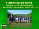 Участники проекта. Учащиеся 5-11 (66 учеников)классов Кулябовского филиала МОУ Мучкапской СОШ