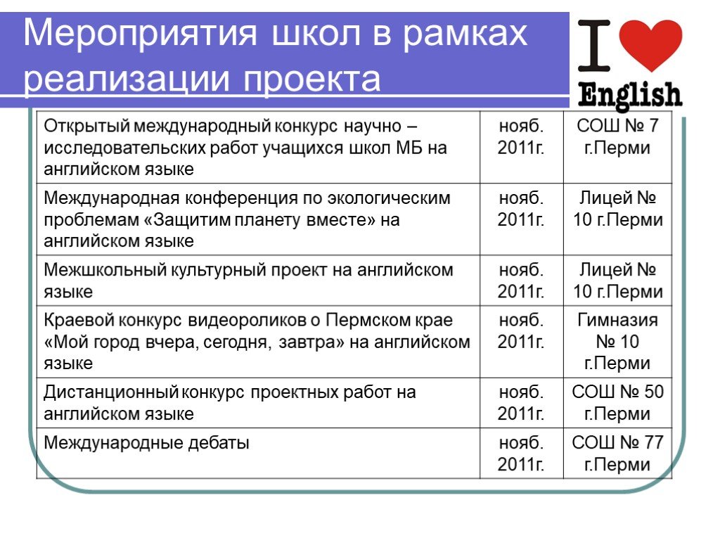 Темы проектов по англ яз