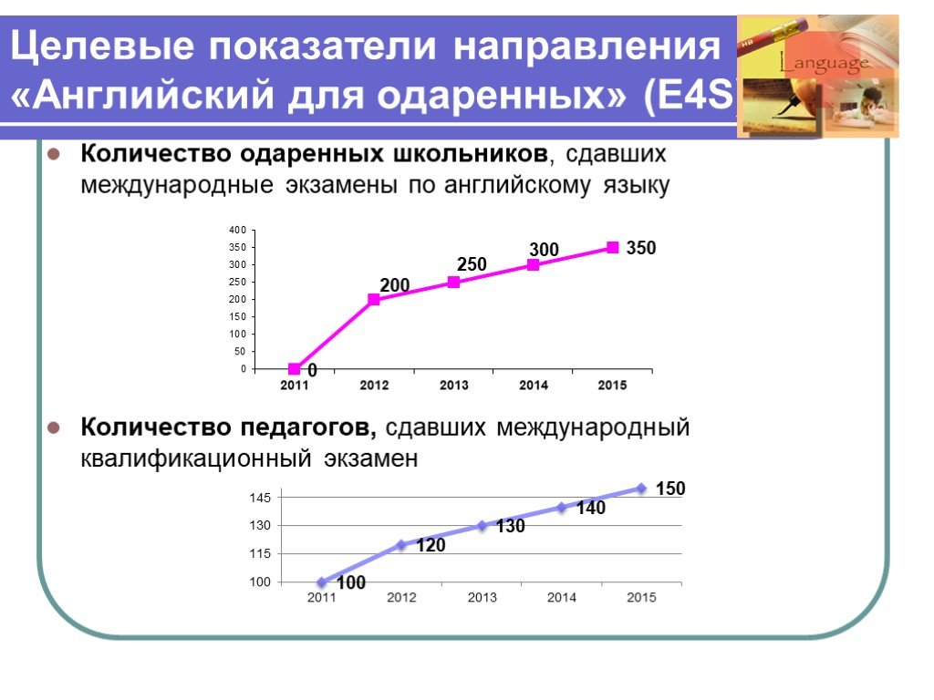 Коэффициент направления. Показатель направление. Показатели количества в английском языке. Численность на английском языке. Фото показатели направления.