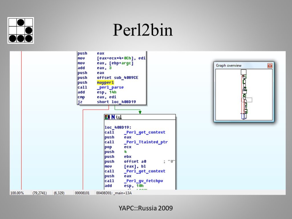 Перл классы. Perl язык программирования. Perl 1.0. Программа на языке Perl. Perl 2.