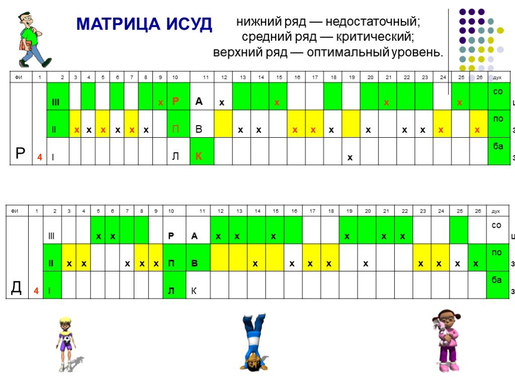 Нижний ряд. Матрица ИСУД. Технология ИСУД матрица ИСУД. Индивидуальный стиль учебной деятельности школьника. Технология ИСУД В начальной школе.