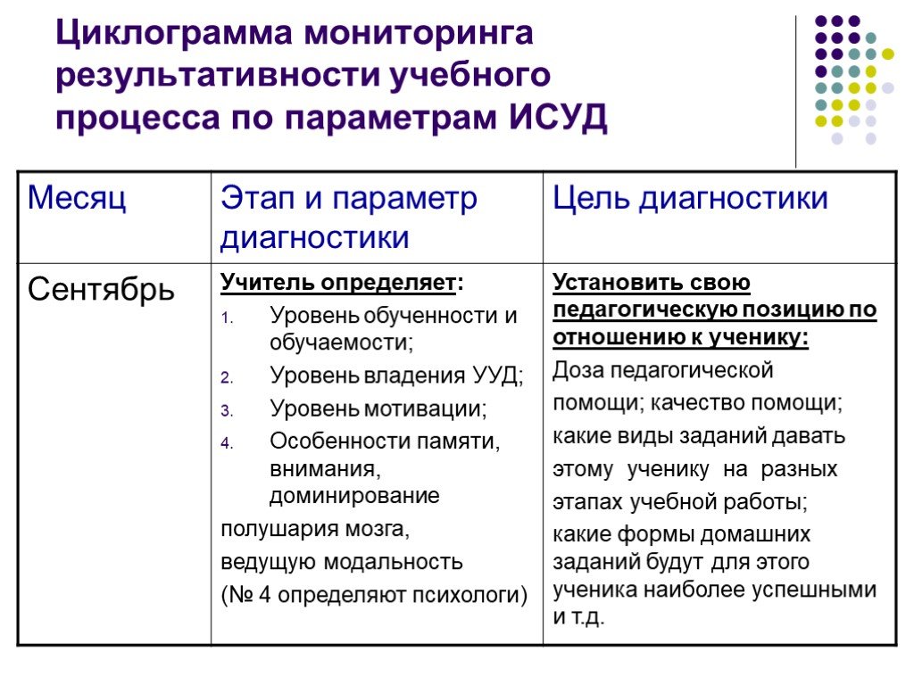 Параметры индивидуального проекта